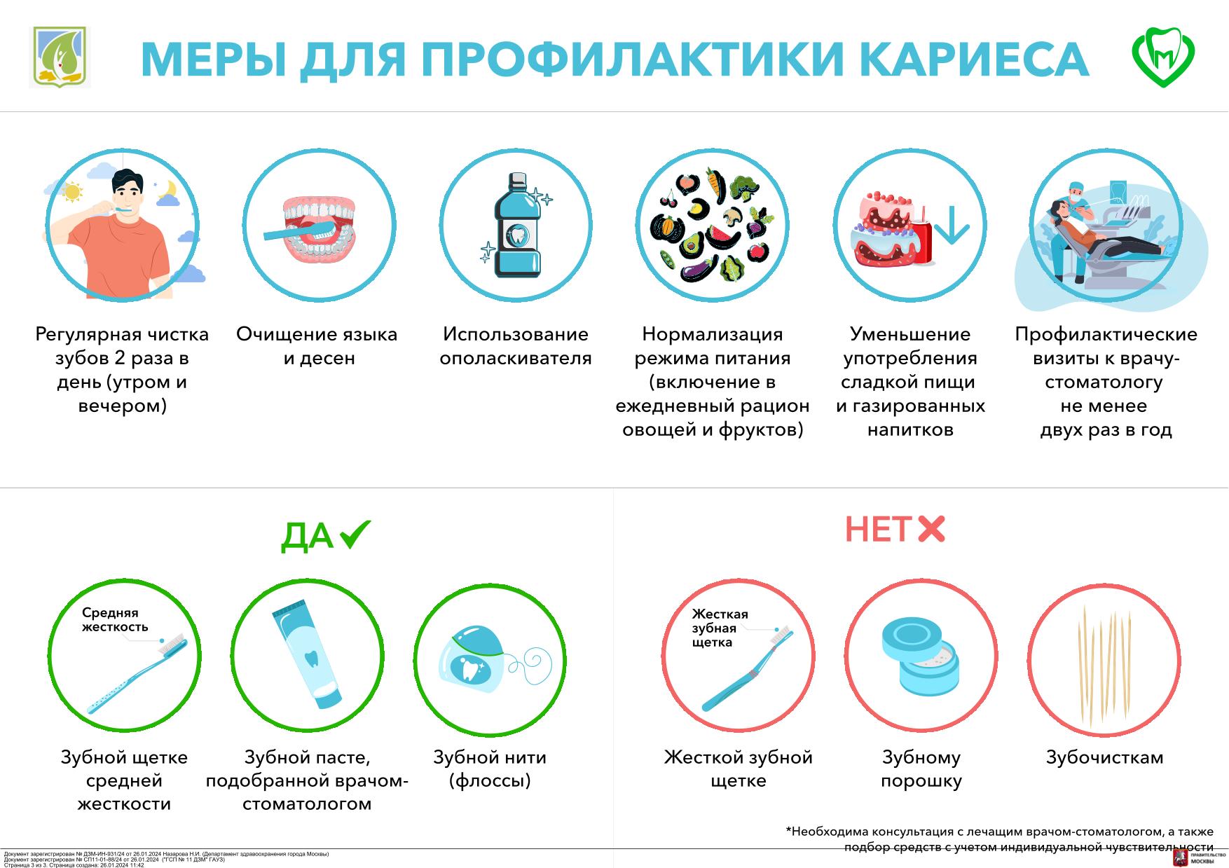 Гигиена полости рта - Стоматологическая поликлиника №11